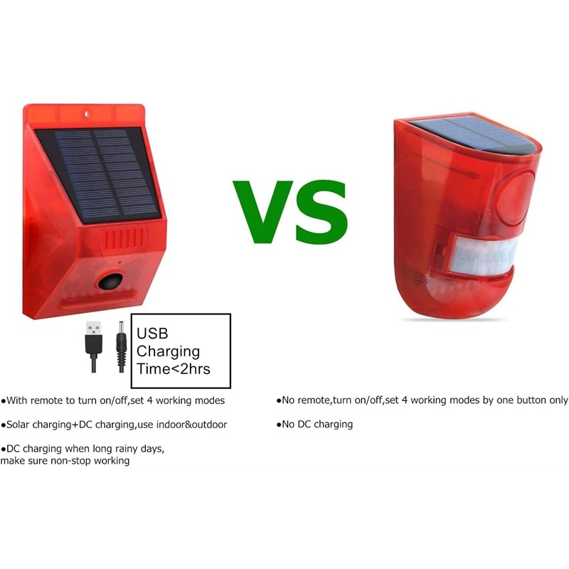 Solar Security Light - Infrared Motion Sensor Solar Alarm Light,