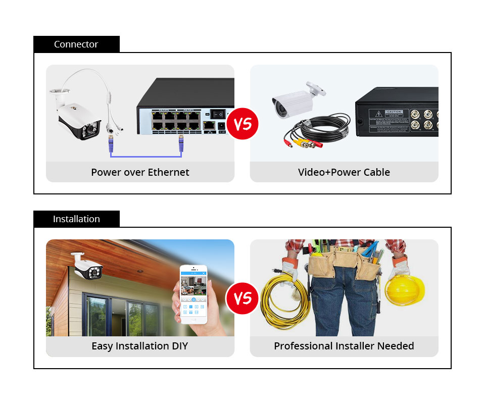 8MP Security Camera System 4K  - Home Security Video Systems 评论和价格