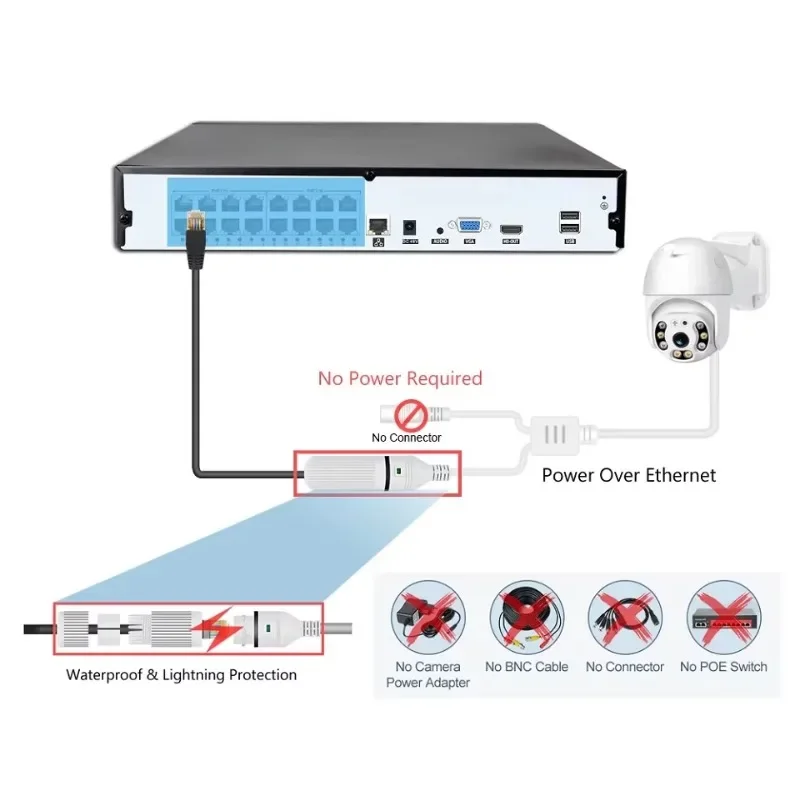 Colorvu Wired CCTV Camera NVR  - Home Security Nvr 评论和价格