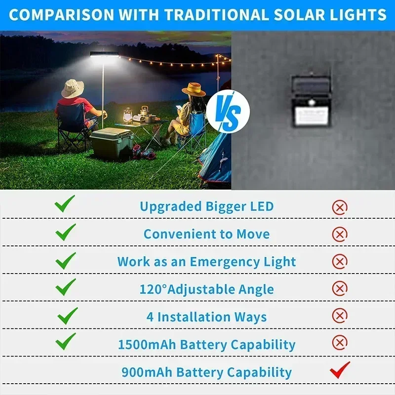 Clip On Solar Motion Lights Ou - Solar Security Light 评论和价格