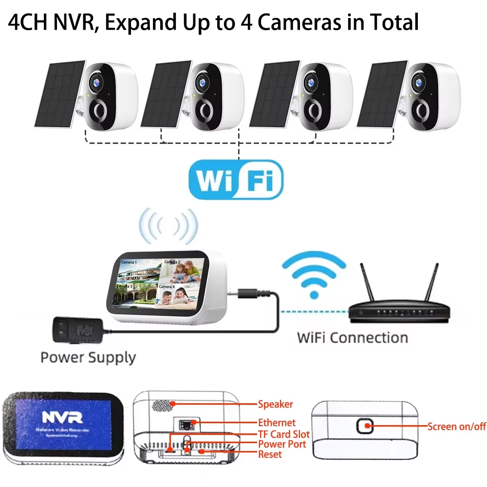 Mini 4CH 4.39 Inch NVR 5MP Wif - Home Security Nvr 评论和价格
