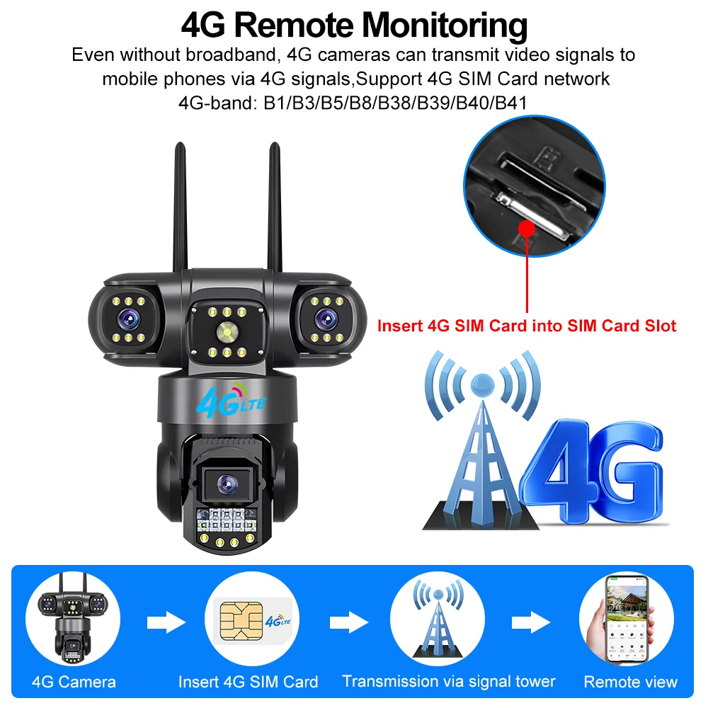 V380 Pro 4G Outdoor Waterproof - Home Security Land 评论和价格