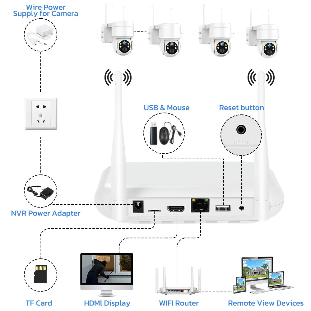 8CH 6MP Outdoor IP Camera Wifi - Home Security Video Systems 评论和价格