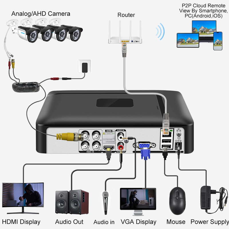 Smar 4CH 8CH AHD DVR 5 in 1 Hy - Home Security Video Systems 评论和价格