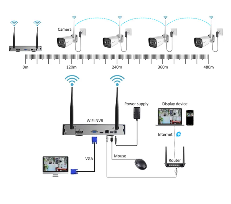 High Tech 3mp 2ch 4ch 8ch 4 Ch - Home Security Tech 评论和价格