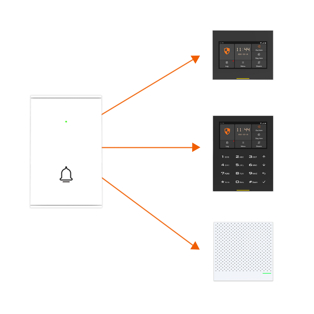 Staniot B100 Wireless Door Bel - Home Security Video Systems 评论和价格