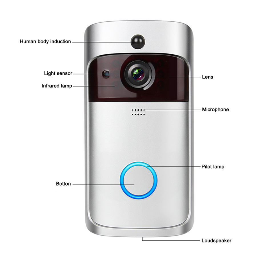 Smart Wifi Wireless Home Apart - Home Security Ring Camera 评论和价格