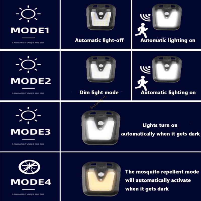 High Efficiency Motion Floodli - Home Yard Security 评论和价格