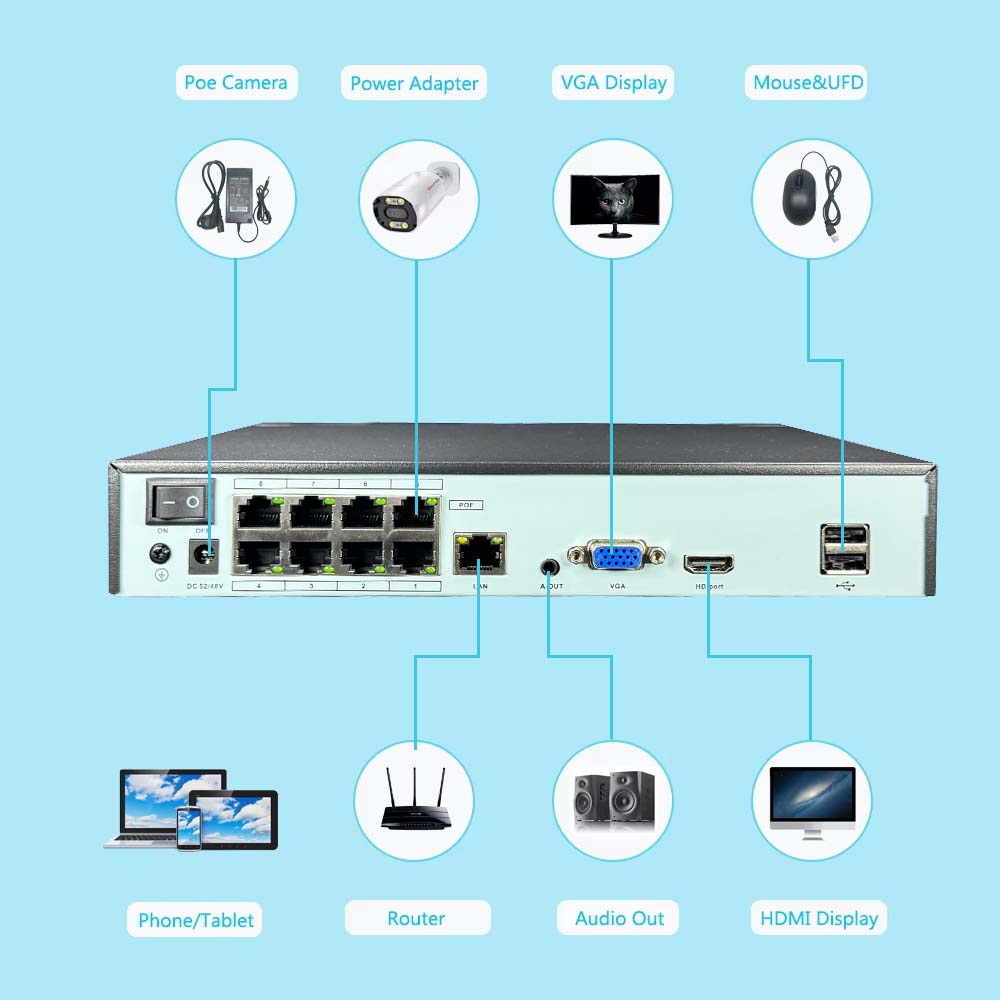 4K 10CH NVR 4/8Port POE For 8M - Home Security Nvr 评论和价格