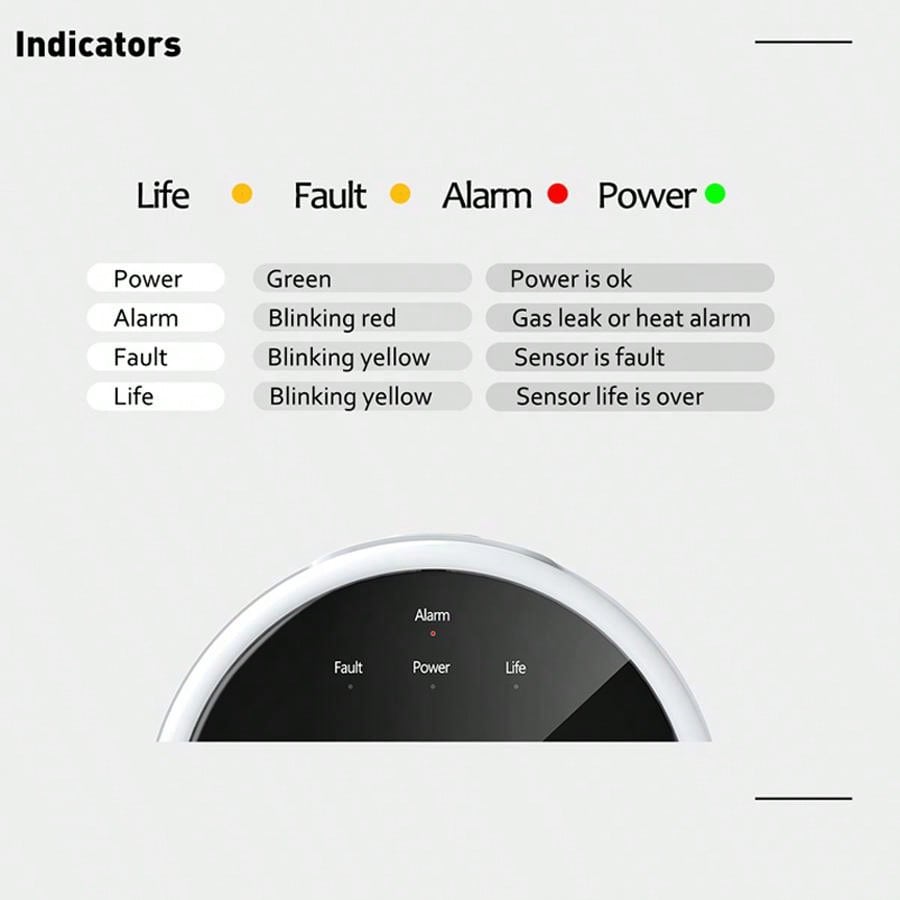 2.4G WiFi Gas Alarm Sensor Com - Home Security Monitoring 评论和价格